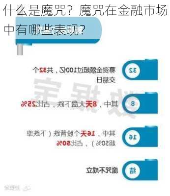 什么是魔咒？魔咒在金融市场中有哪些表现？