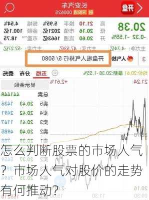 怎么判断股票的市场人气？市场人气对股价的走势有何推动？