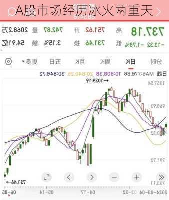 A股市场经历冰火两重天