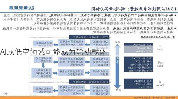 AI或低空领域可能成为轮动载体