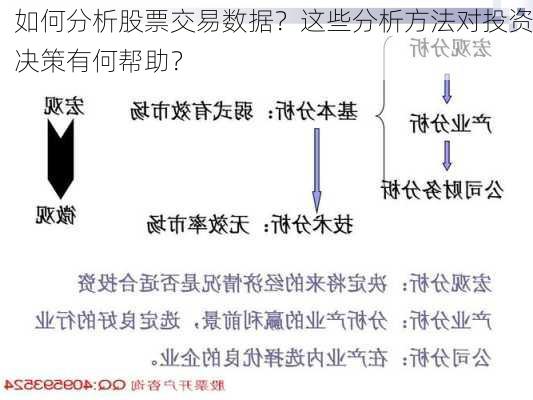 如何分析股票交易数据？这些分析方法对投资决策有何帮助？