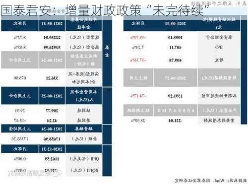 国泰君安：增量财政政策“未完待续”