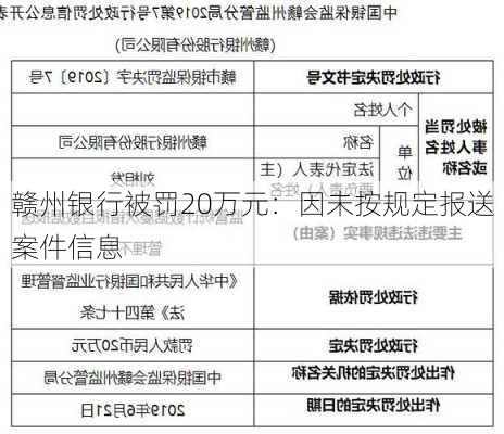 赣州银行被罚20万元：因未按规定报送案件信息