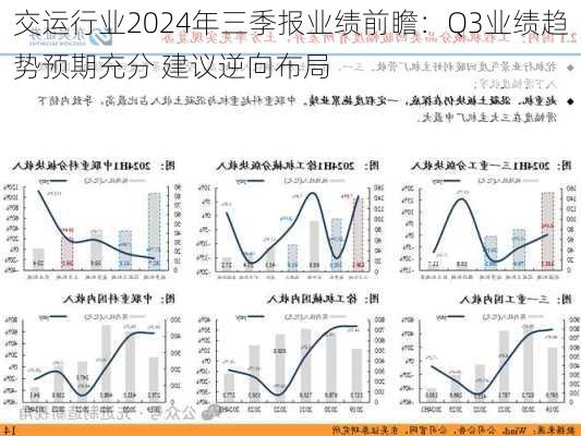 交运行业2024年三季报业绩前瞻：Q3业绩趋势预期充分 建议逆向布局