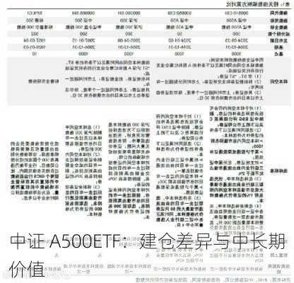 中证 A500ETF：建仓差异与中长期价值