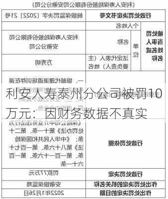 利安人寿泰州分公司被罚10万元：因财务数据不真实