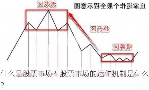 什么是股票市场？股票市场的运作机制是什么？