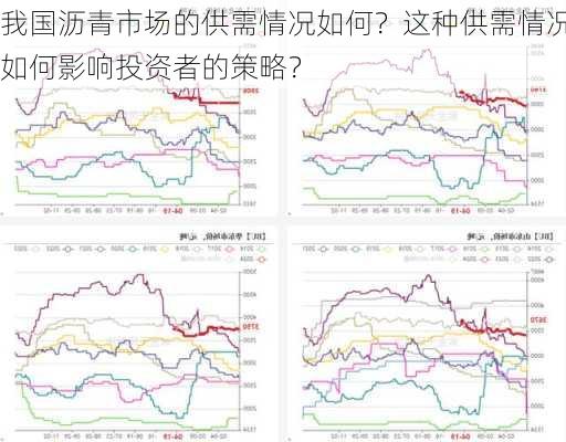 我国沥青市场的供需情况如何？这种供需情况如何影响投资者的策略？