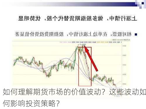 如何理解期货市场的价值波动？这些波动如何影响投资策略？