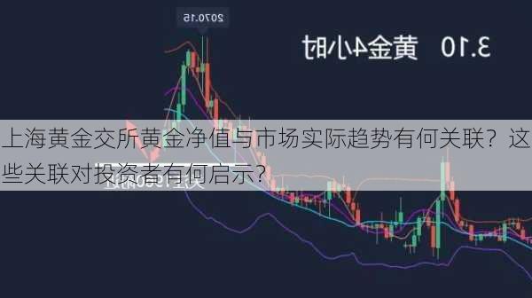 上海黄金交所黄金净值与市场实际趋势有何关联？这些关联对投资者有何启示？