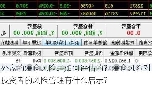 外盘的爆仓风险是如何评估的？爆仓风险对投资者的风险管理有什么启示？