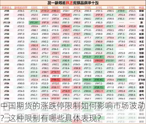 中国期货的涨跌停限制如何影响市场波动？这种限制有哪些具体表现？