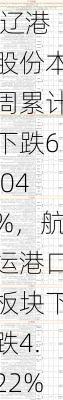 一周复盘 | 辽港股份本周累计下跌6.04%，航运港口板块下跌4.22%