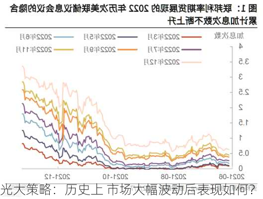 光大策略：历史上 市场大幅波动后表现如何？