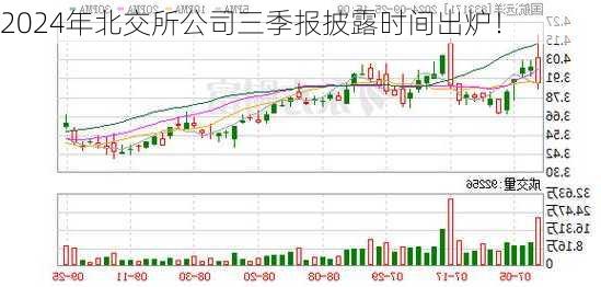 2024年北交所公司三季报披露时间出炉！