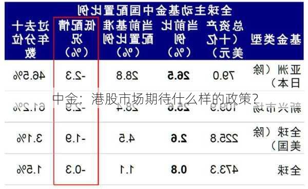 中金：港股市场期待什么样的政策？