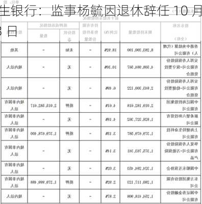 民生银行：监事杨毓因退休辞任 10 月 13 日