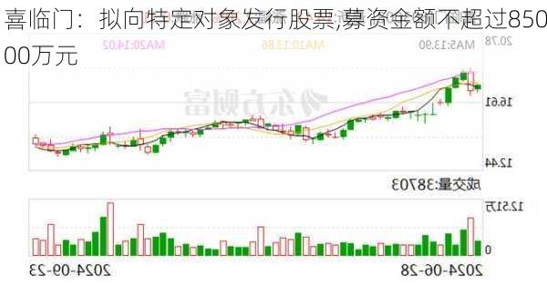 喜临门：拟向特定对象发行股票,募资金额不超过85000万元