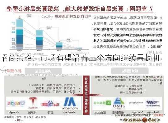 招商策略：市场有望沿着三个方向继续寻找机会