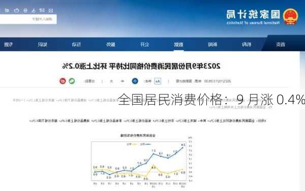 全国居民消费价格：9 月涨 0.4%