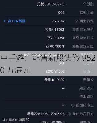 中手游：配售新股集资 9520 万港元