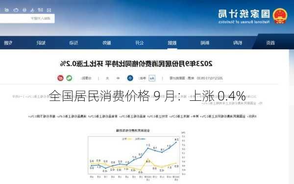 全国居民消费价格 9 月：上涨 0.4%