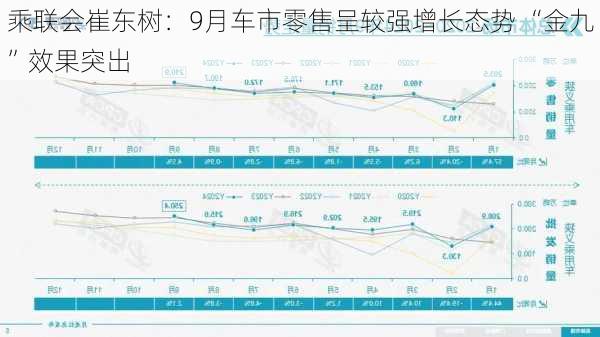 乘联会崔东树：9月车市零售呈较强增长态势 “金九”效果突出