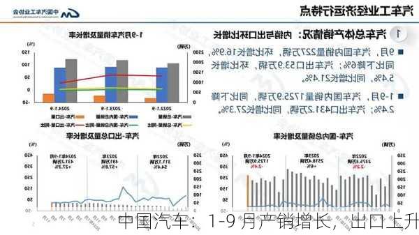 中国汽车：1-9 月产销增长，出口上升