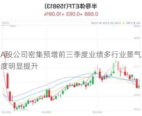 A股公司密集预增前三季度业绩多行业景气度明显提升