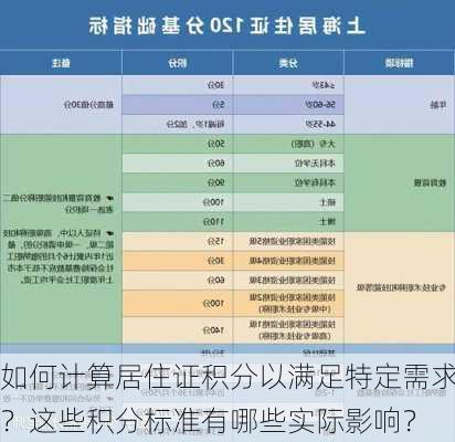 如何计算居住证积分以满足特定需求？这些积分标准有哪些实际影响？