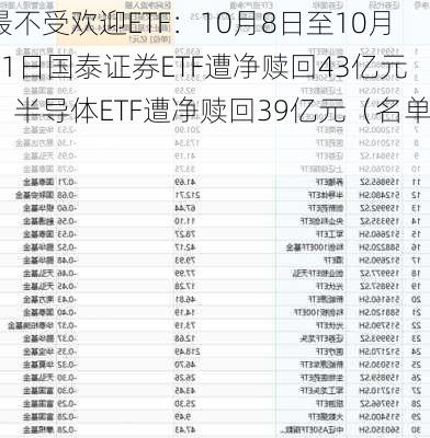 最不受欢迎ETF：10月8日至10月11日国泰证券ETF遭净赎回43亿元，半导体ETF遭净赎回39亿元（名单）