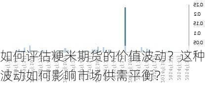 如何评估粳米期货的价值波动？这种波动如何影响市场供需平衡？