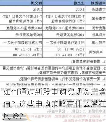 如何通过新股申购实现资产增值？这些申购策略有什么潜在风险？