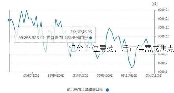 铝价高位震荡，后市供需成焦点