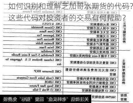 如何识别和理解芝加哥水期货的代码？这些代码对投资者的交易有何帮助？