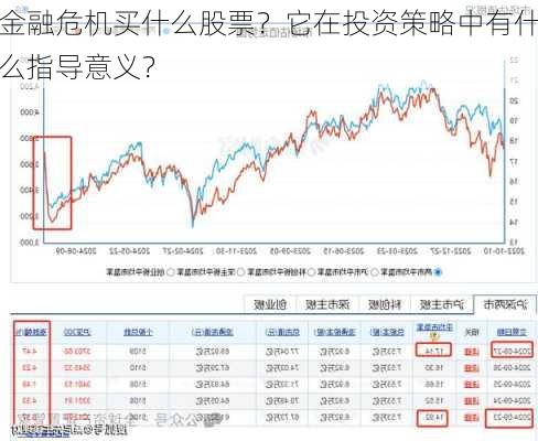 金融危机买什么股票？它在投资策略中有什么指导意义？