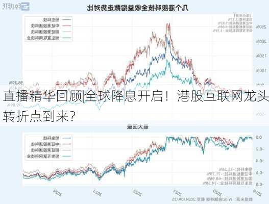 直播精华回顾|全球降息开启！港股互联网龙头转折点到来？