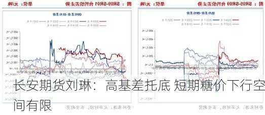 长安期货刘琳：高基差托底 短期糖价下行空间有限