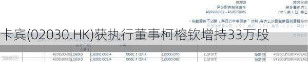 卡宾(02030.HK)获执行董事柯榕钦增持33万股