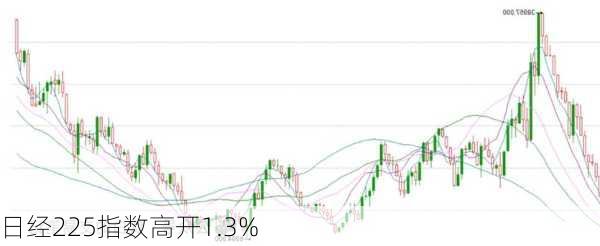 日经225指数高开1.3%