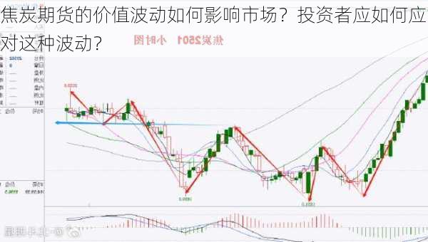 焦炭期货的价值波动如何影响市场？投资者应如何应对这种波动？