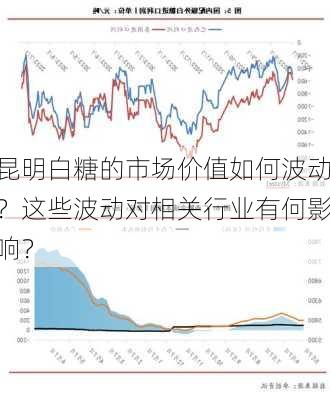 昆明白糖的市场价值如何波动？这些波动对相关行业有何影响？