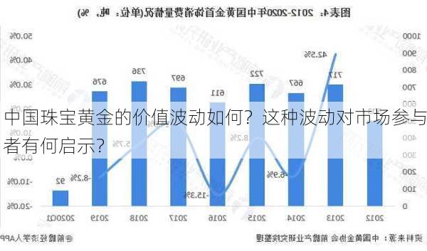 中国珠宝黄金的价值波动如何？这种波动对市场参与者有何启示？