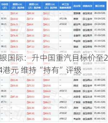 招银国际：升中国重汽目标价至21.4港元 维持“持有”评级