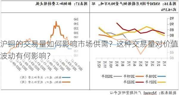 沪铜的交易量如何影响市场供需？这种交易量对价值波动有何影响？