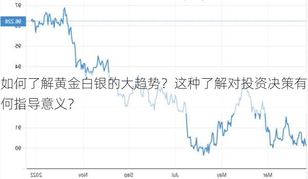 如何了解黄金白银的大趋势？这种了解对投资决策有何指导意义？