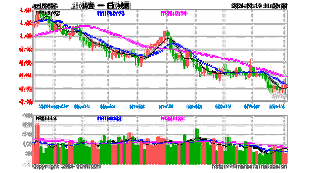 机构称本轮行情上涨趋势仍未改变，A50ETF华宝（159596）昨日“吸金”5956万元