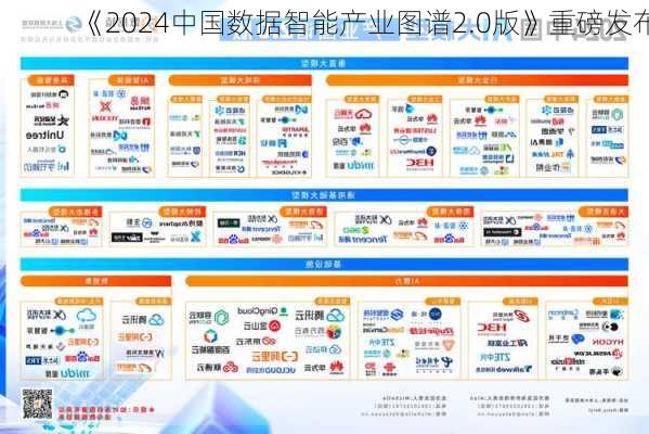 《2024中国数据智能产业图谱2.0版》重磅发布