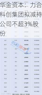 华金资本：力合科创集团拟减持公司不超3%股份