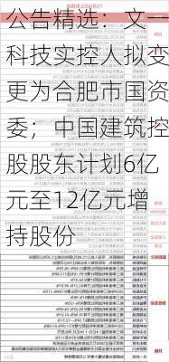 公告精选：文一科技实控人拟变更为合肥市国资委；中国建筑控股股东计划6亿元至12亿元增持股份